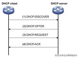 DHCP動態獲取IP地址及DHCP續租，一分鐘瞭解下